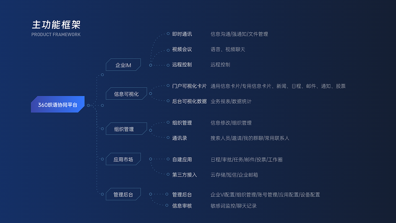 个人UX作品集（图ZMzU0ODcwNjk2） - 软件界面 - 站酷设计师猫叔叔_Eason原创素材 - 站酷ZCOOL