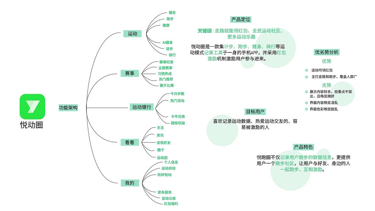 咕咚健身APP重设计