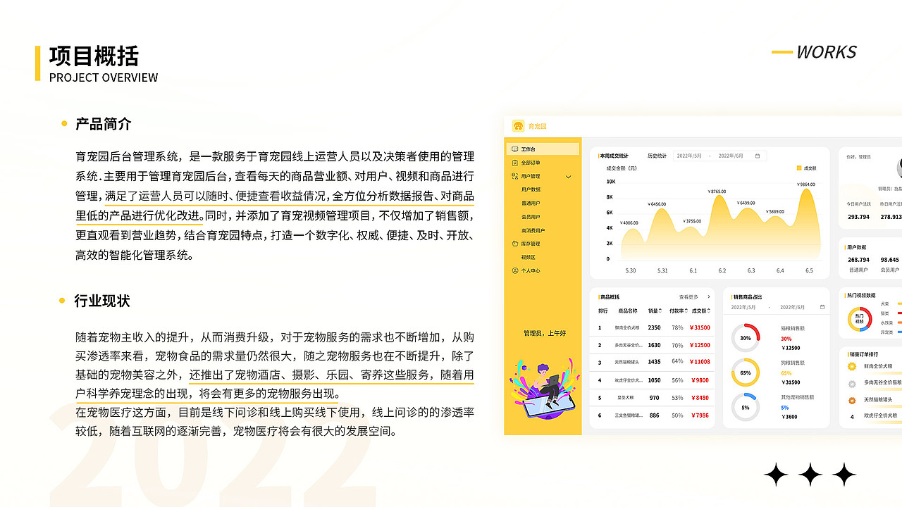 UI2022作品集整合（图ZMzA4MDMxNzQ0） - APP界面 - 站酷设计师聪聪C原创素材 - 站酷ZCOOL