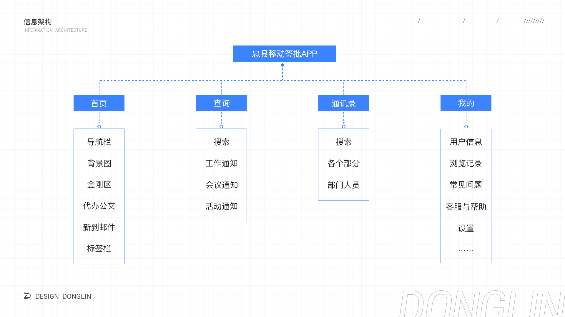 忠县移动签批APP（平板端）（图ZMzE5NTIxNzc2） - APP界面 - 站酷设计师阿林杰作原创素材 - 站酷ZCOOL