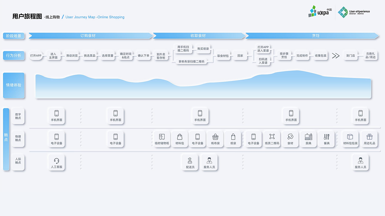 红泥小炉-新美食生态系统设计（图ZMzE5MDE4NDI0） - APP界面 - 站酷设计师希夭夭原创素材 - 站酷ZCOOL