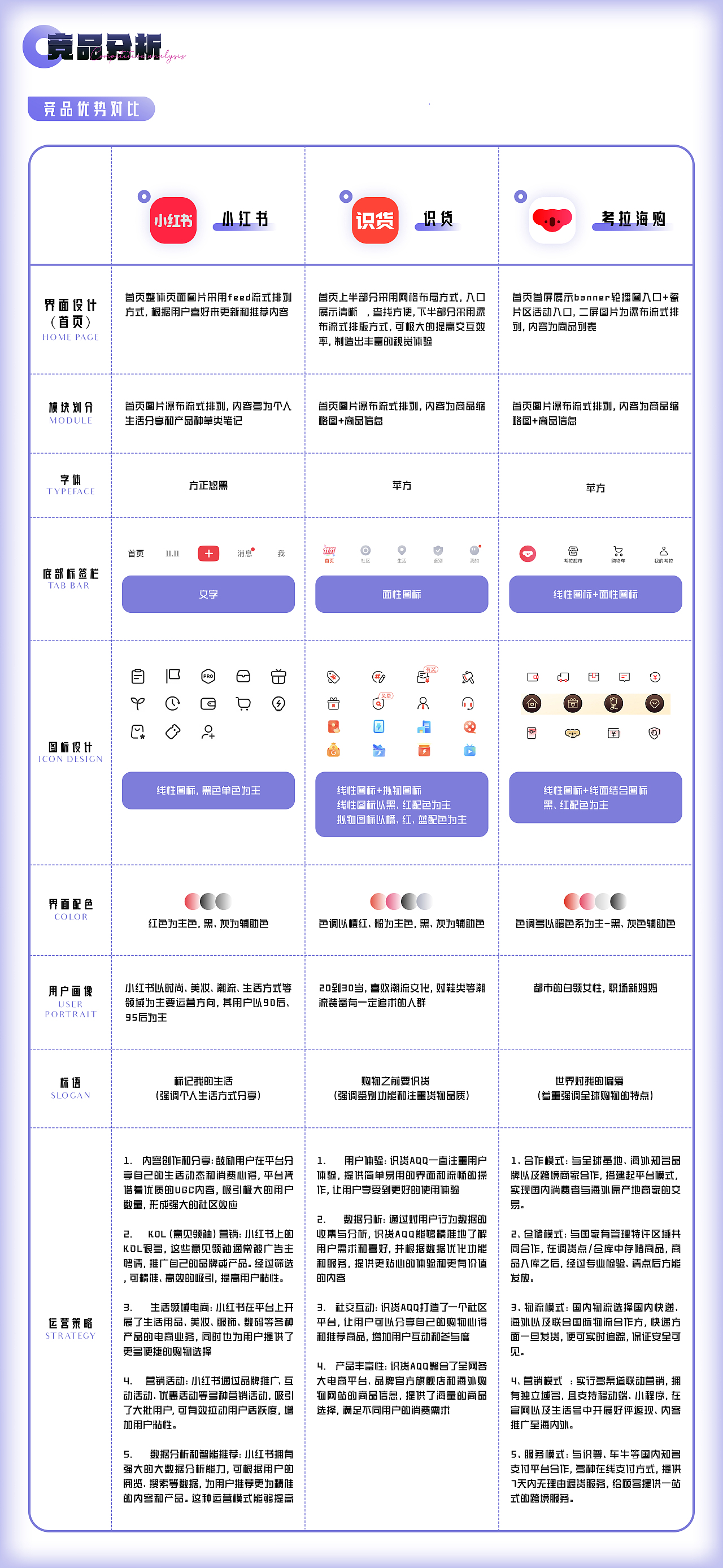 UI/UX作品集总结（图ZMzU2Mzc1ODIw） - APP界面 - 站酷设计师惰性固体_原创素材 - 站酷ZCOOL