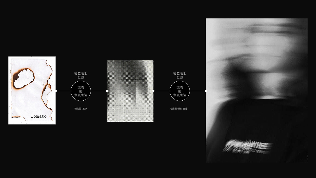 烤肉-餐饮-视觉VI体系设计（图ZMzY4NjY3MDg0） - 品牌 - 站酷设计师思悟品牌设计原创素材 - 站酷ZCOOL