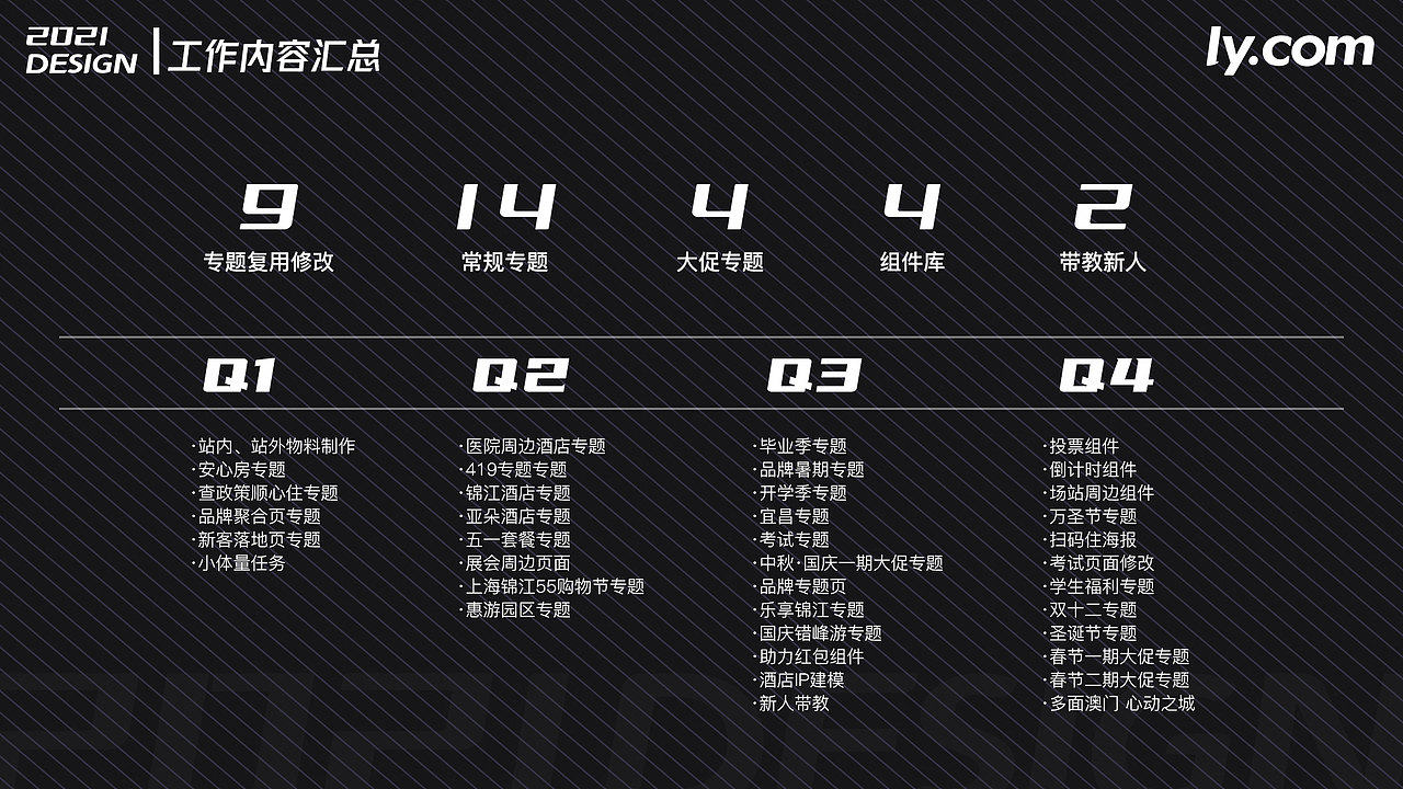 2021运营设计总结（图ZMjk5NjI2MDI4） - 运营设计 - 站酷设计师一个小小小设计原创素材 - 站酷ZCOOL