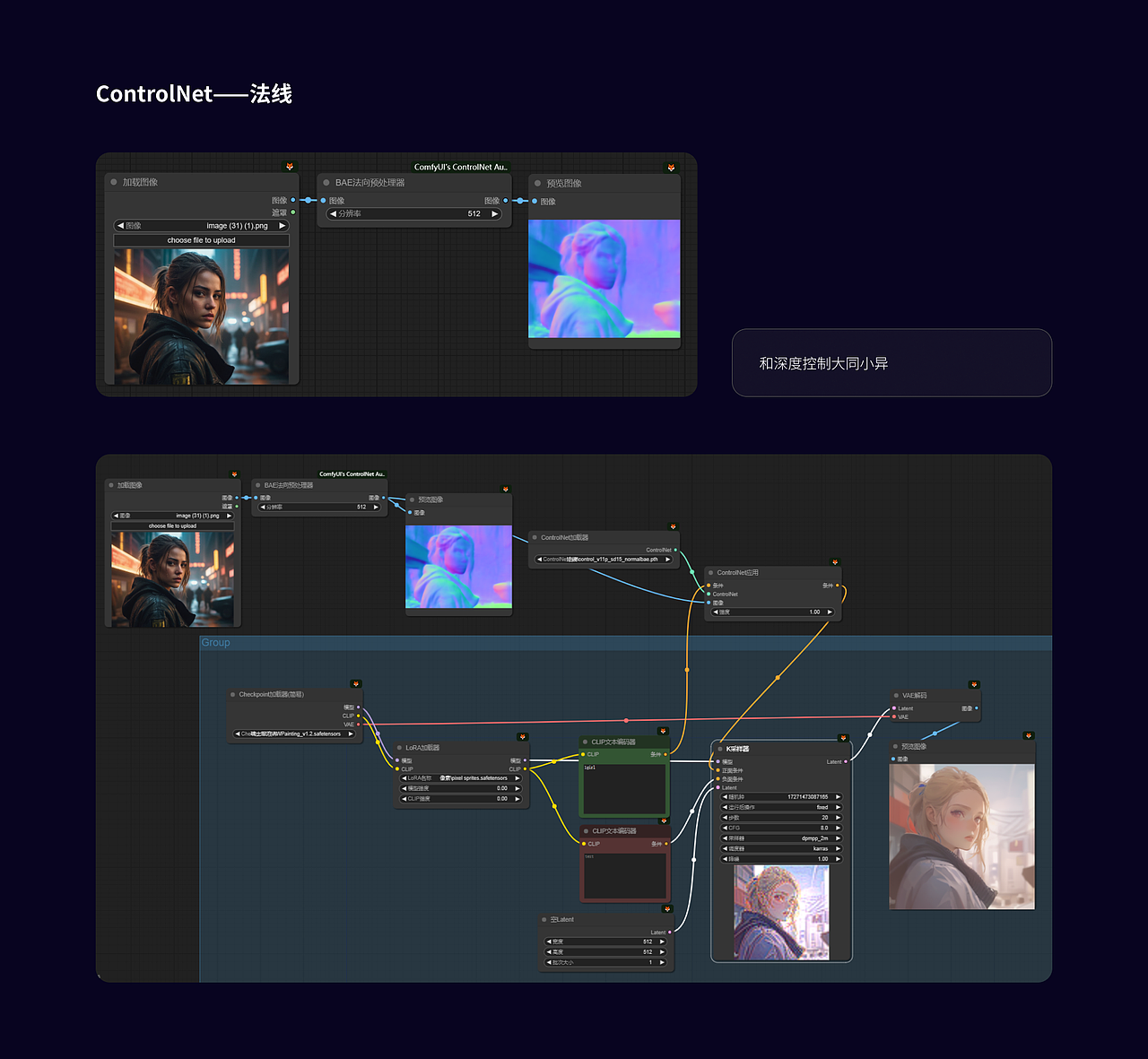 AIGC | Stable Diffusion | ComfyUI工作流和案例分析__赞美-站酷ZCOOL