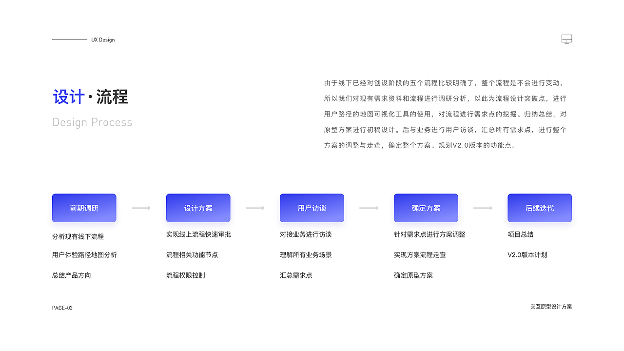 2023作品集（图ZMzU0MTA4Nzk2） - 交互/UE - 站酷设计师追_逐原创素材 - 站酷ZCOOL