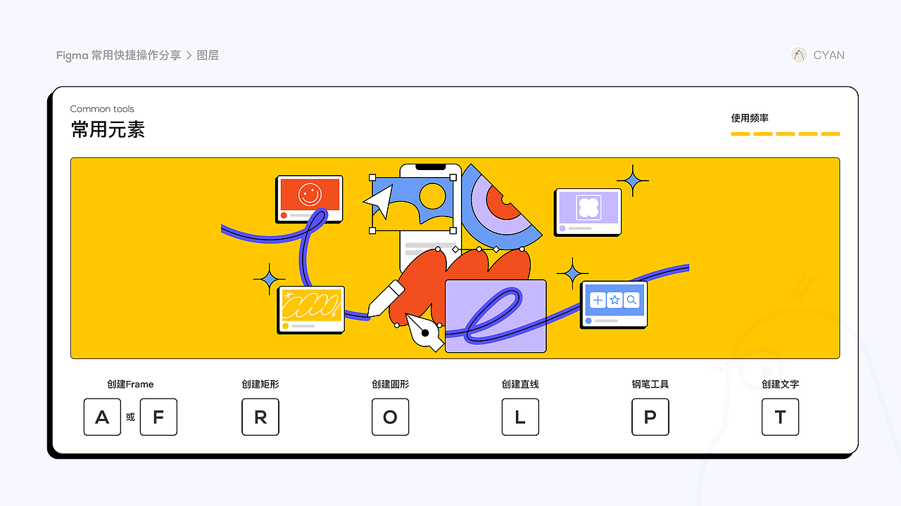 Figma常用快捷操作分享