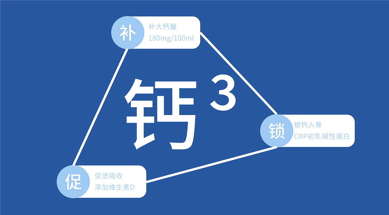 新希望华西|360°有活粒 常温酸奶产品策划（图ZMzE4NDMwMDA0） - 包装 - 站酷设计师陈与安品牌策划原创素材 - 站酷ZCOOL