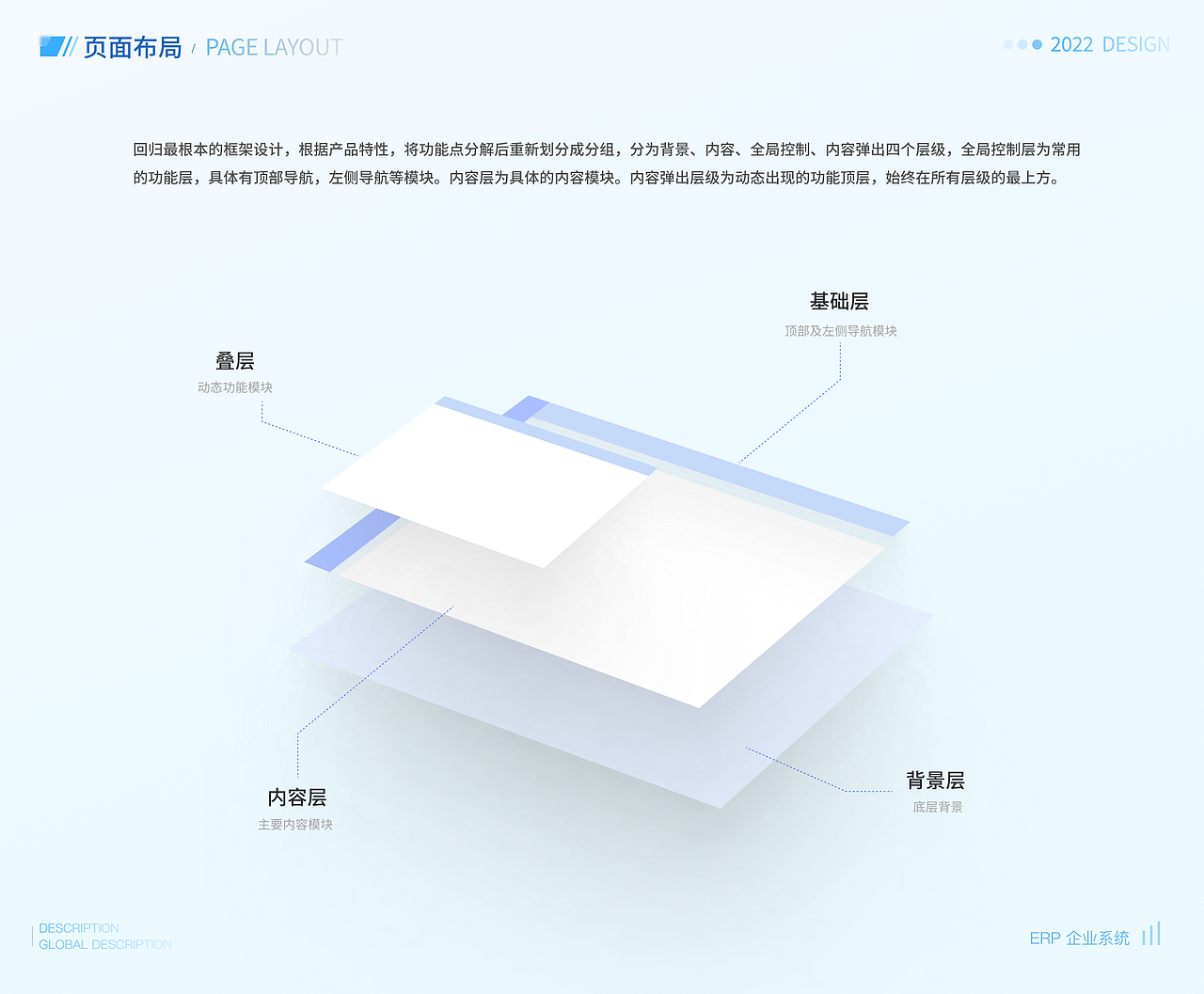 B端——完善的生产制造业系统项目