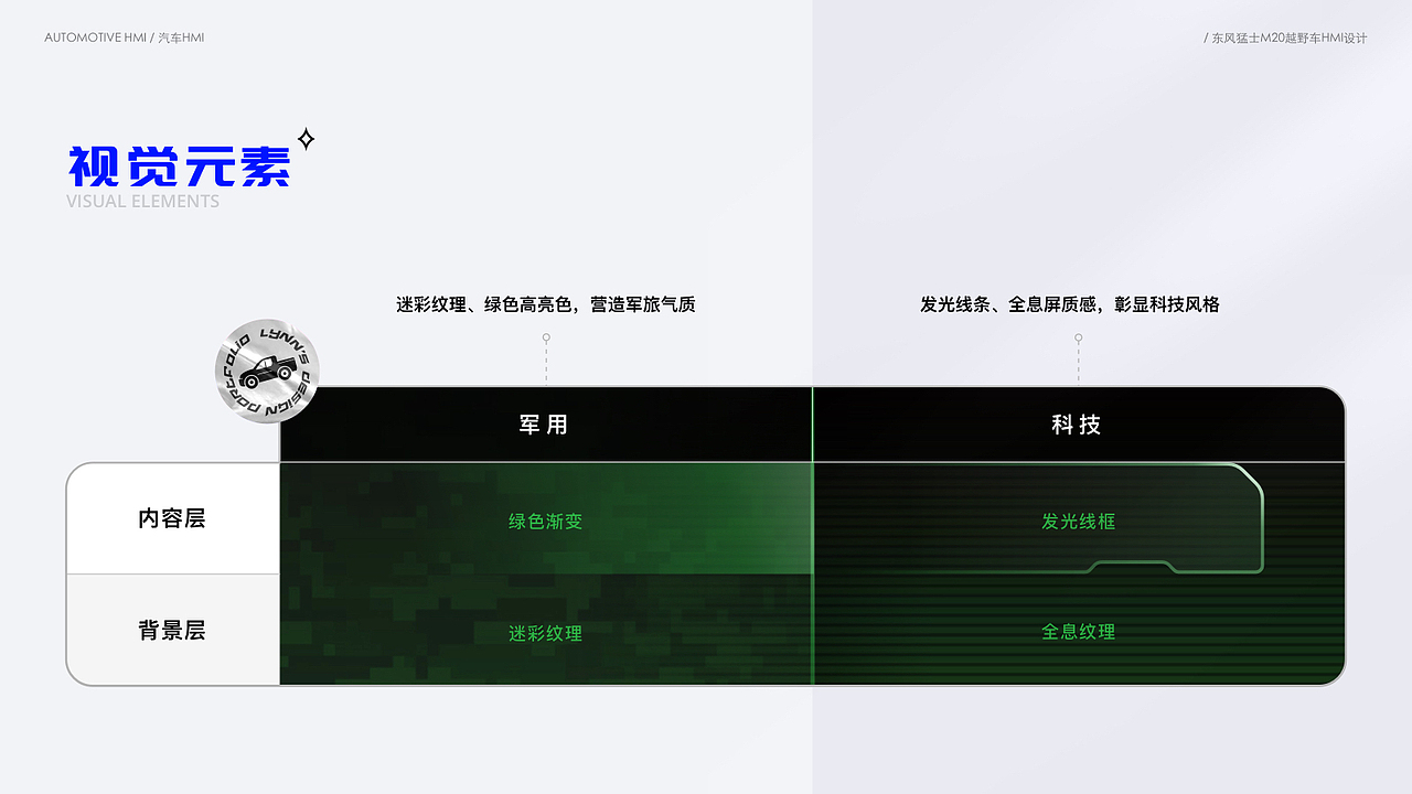 设计作品集(汽车相关UI为主)(图ZMzI4NjY0NTI4) - 其他UI - 站酷设计师草米原创素材 - 站酷ZCOOL