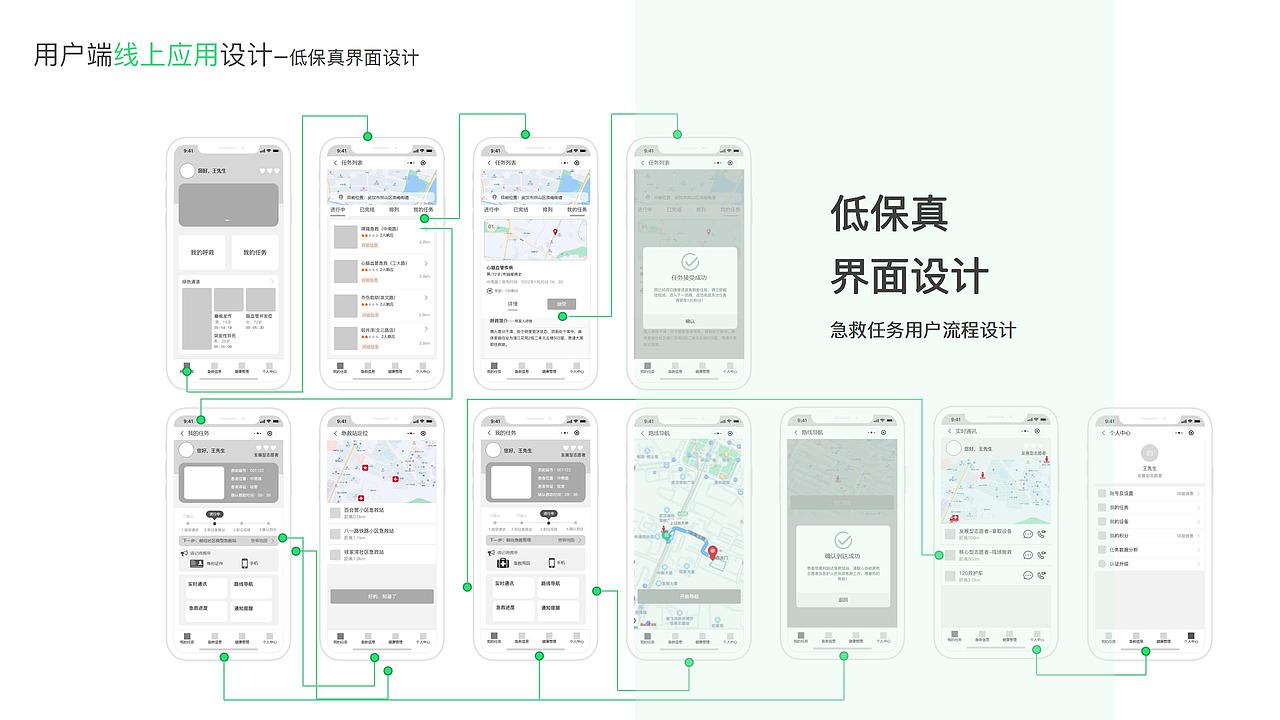 基于SAPAD的社区应急服务设计研究（图ZMjk5MDg4MjEy） - 人机交互 - 站酷设计师Snan小白原创素材 - 站酷ZCOOL