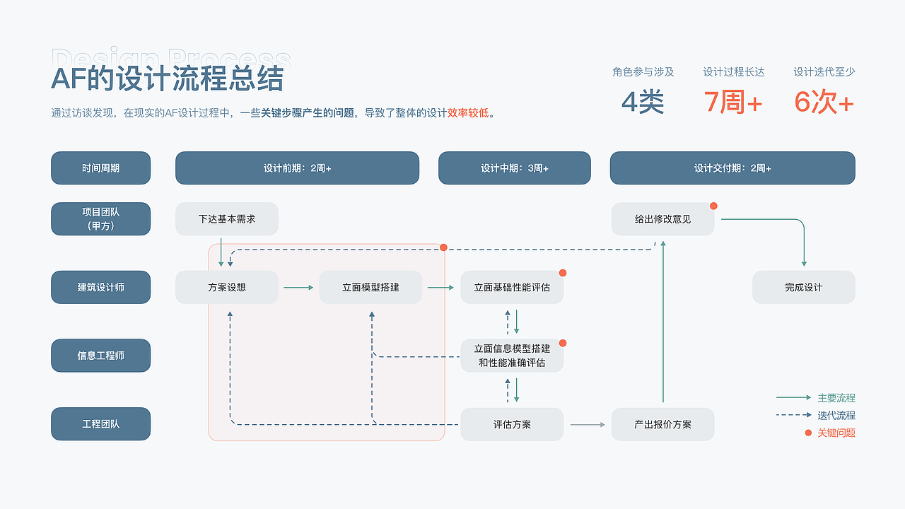 建筑自适应立面性能评估B端系统_港理工毕业设计
