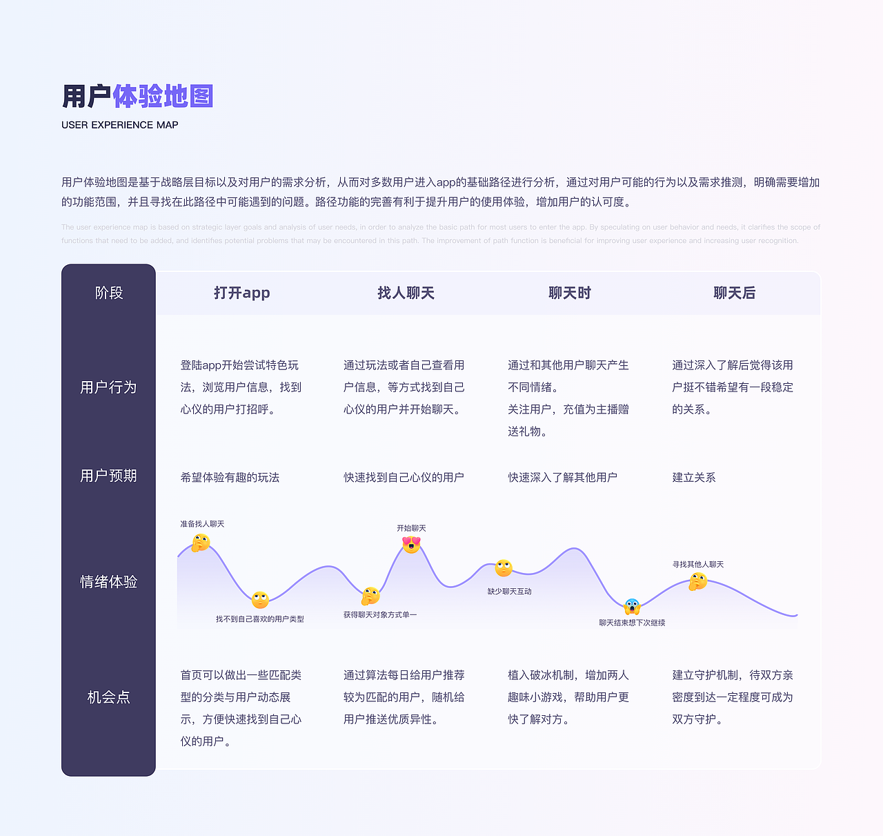 友觅社交app复盘与总结
