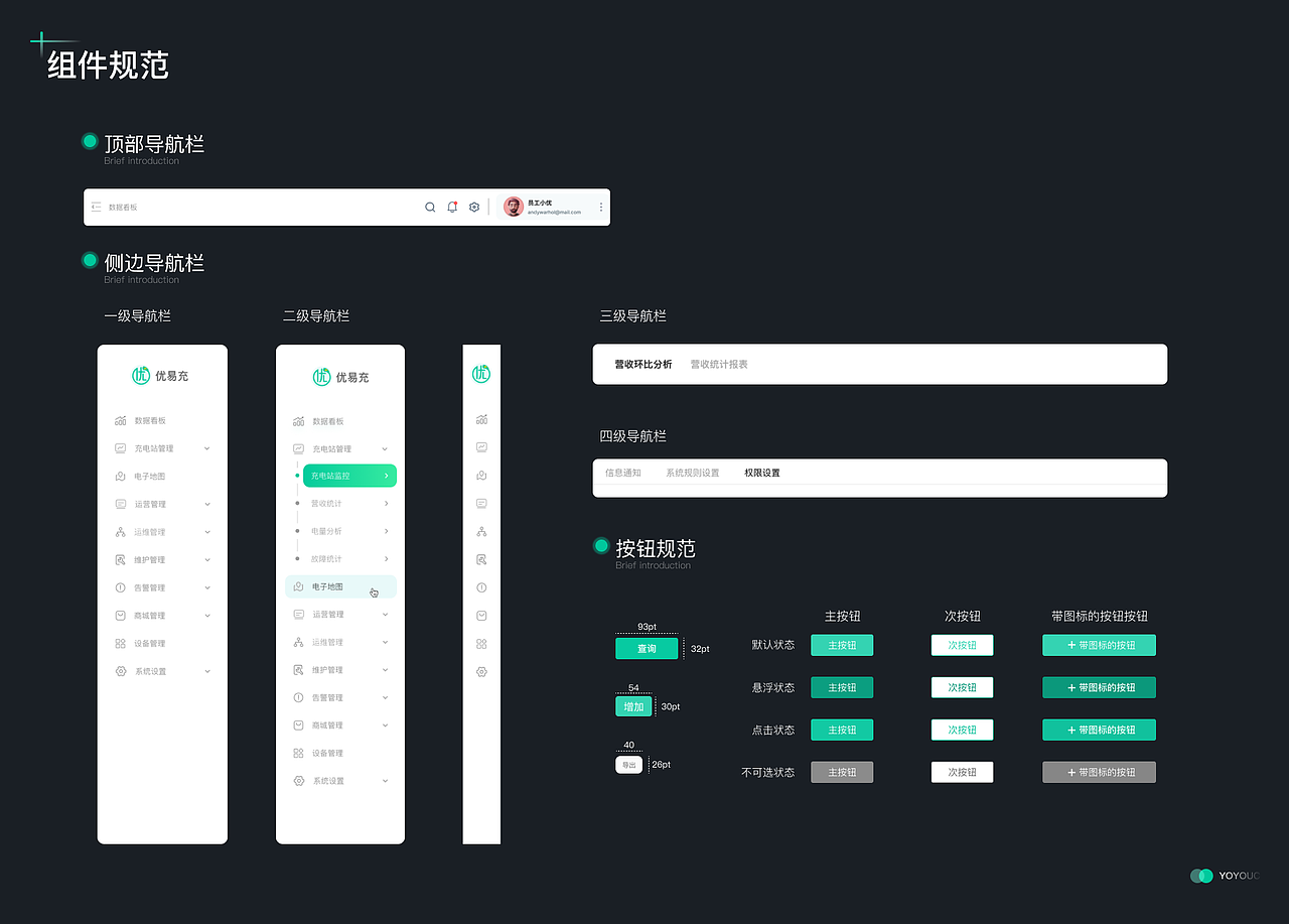 优易充后台管理B端（图ZMzMwNjg4MDQ4） - APP界面 - 站酷设计师Jay乔原创素材 - 站酷ZCOOL
