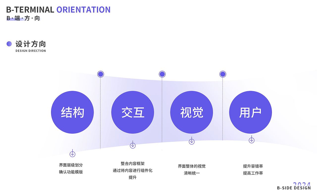 医美B端-臻美后台管理系统