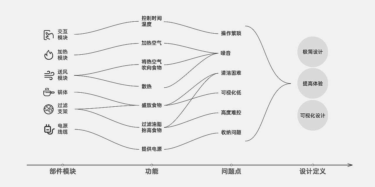 Visual I Air Fryer（图ZMzUxMzMwNDgw） - 生活用品 - 站酷设计师ZENMOKE原创素材 - 站酷ZCOOL
