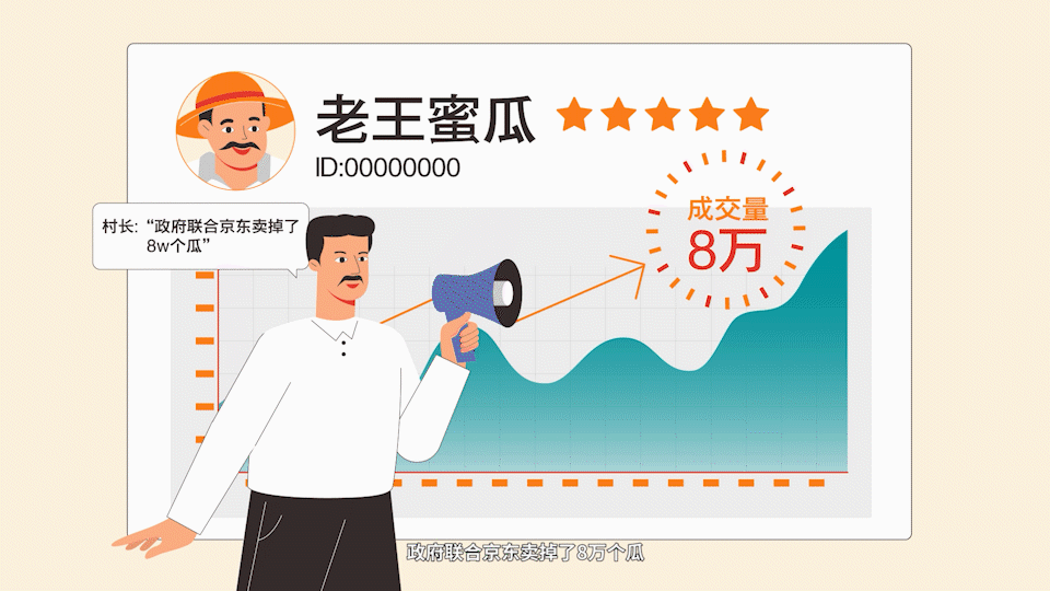 互联网助力瓜农MG动画——INMAX异马也（图ZMzAyMjA0MTY4） - Motion Graphic - 站酷设计师INMAX异马也动画原创素材 - 站酷ZCOOL