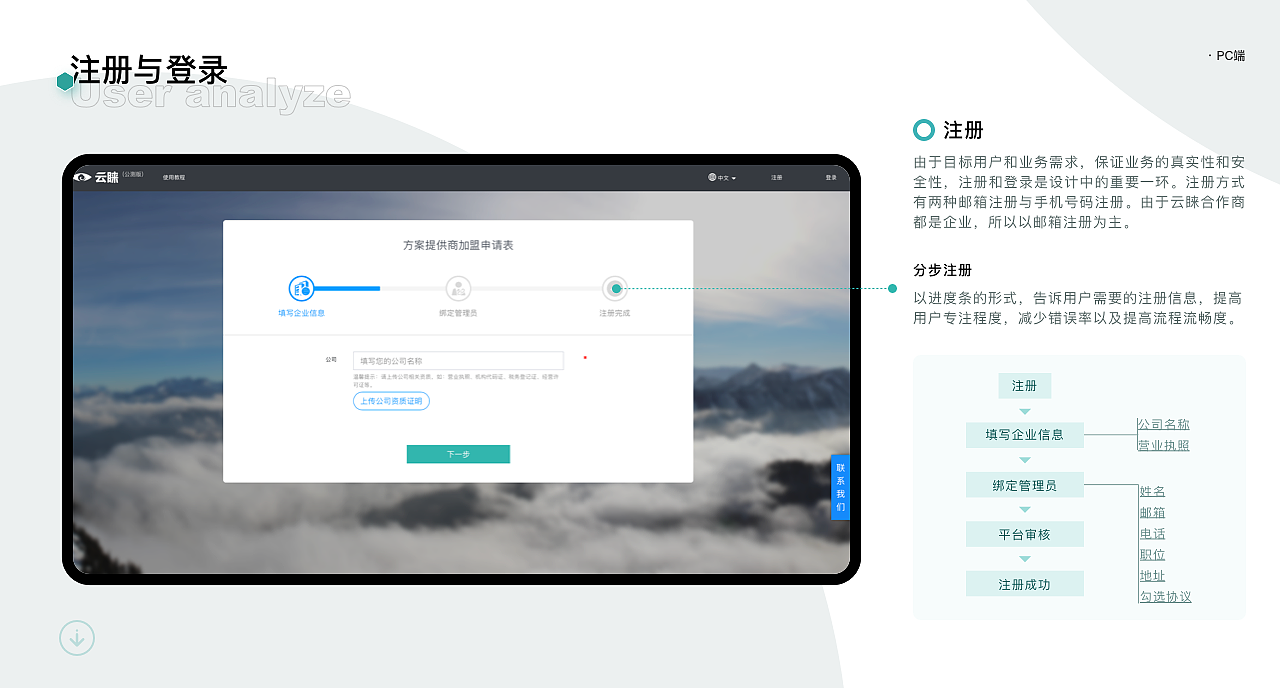 云产品方案提供中心系统