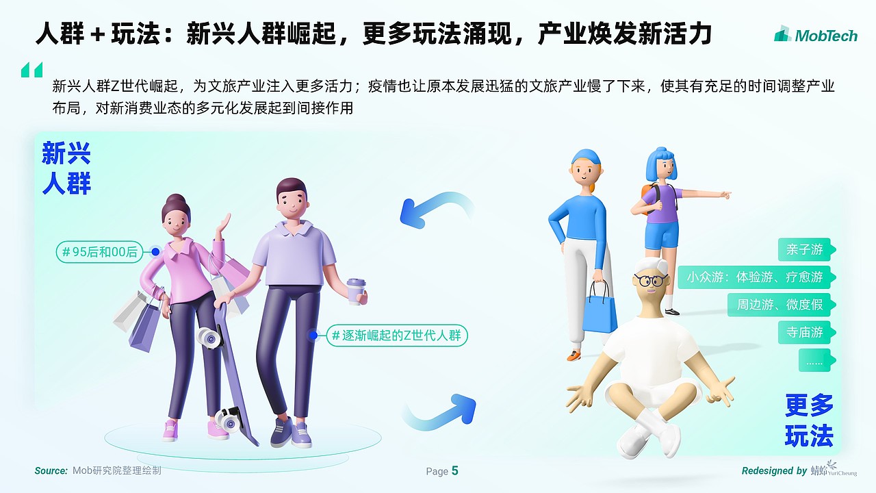 【Redesign】2023年中国文旅产业发展趋势报告（图ZMzQ0MTg5NTg0） - PPT/Keynote - 站酷设计师蜻蛉YuriCheung原创素材 - 站酷ZCOOL