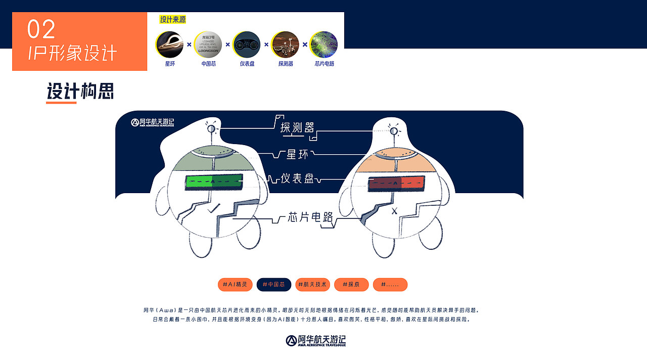 毕业设计|“阿华航天游记”航天主题IP形象及文创设计(图ZMzU4NTY5OTYw) - IP形象 - 站酷设计师流行宇航员原创素材 - 站酷ZCOOL