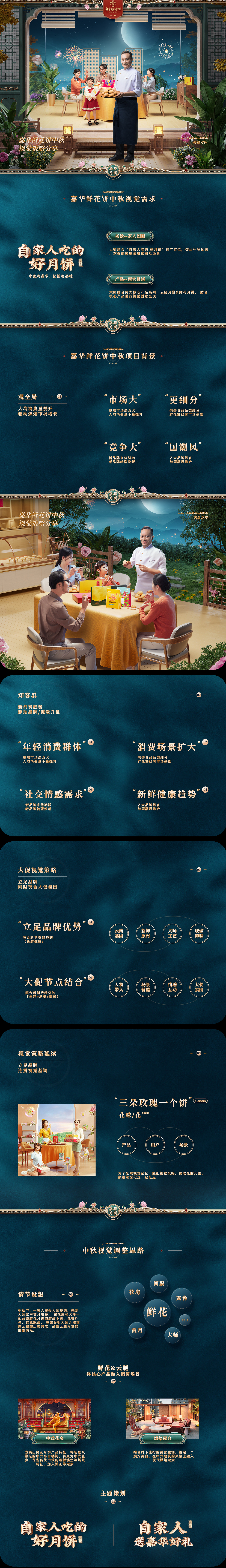 嘉华鲜花饼---中秋节页面视觉策略分享