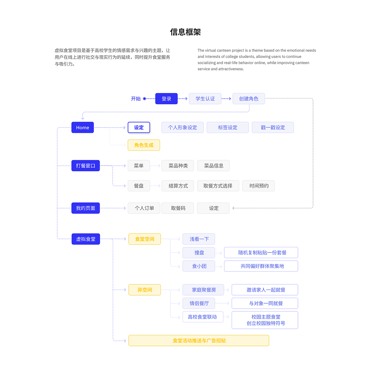 个人作品集整理（图ZMzU5Njk0Nzg4） - APP界面 - 站酷设计师Radamancy原创素材 - 站酷ZCOOL