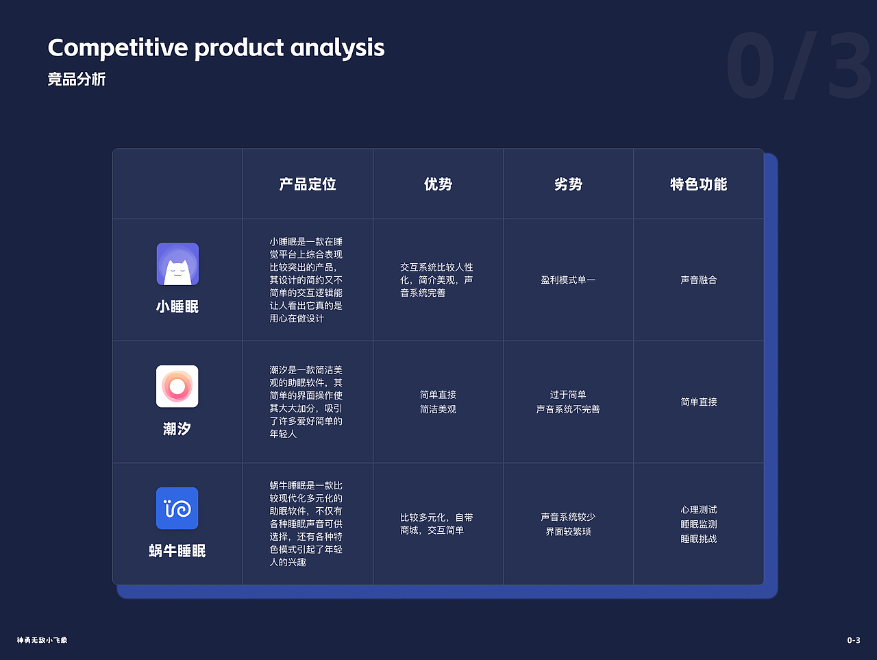 开关睡眠APP（图ZMzUxNjUxMTk2） - APP界面 - 站酷设计师神勇无敌小飞象原创素材 - 站酷ZCOOL