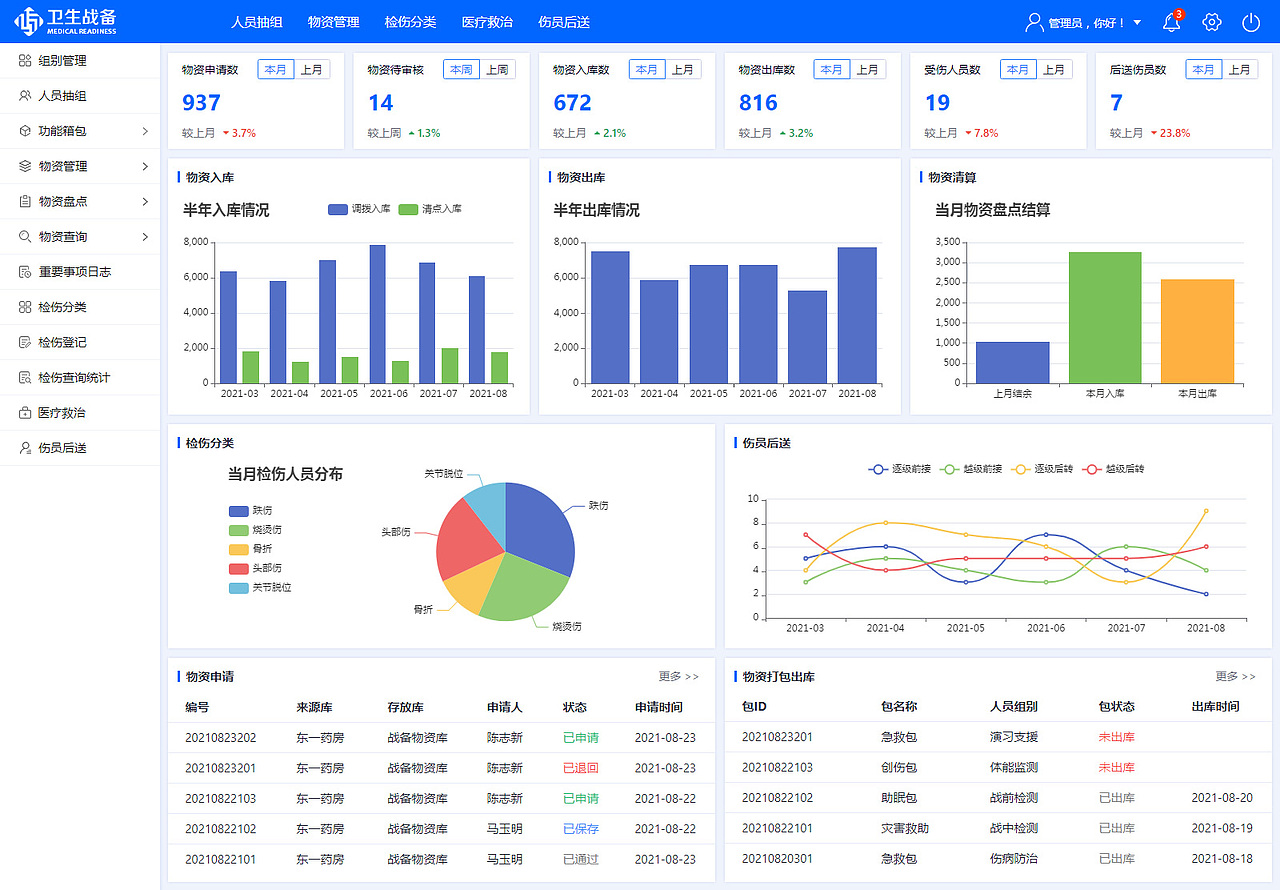 卫生战备系统（图ZMzQwMjQyMjky） - 门户网站 - 站酷设计师Z545791388原创素材 - 站酷ZCOOL