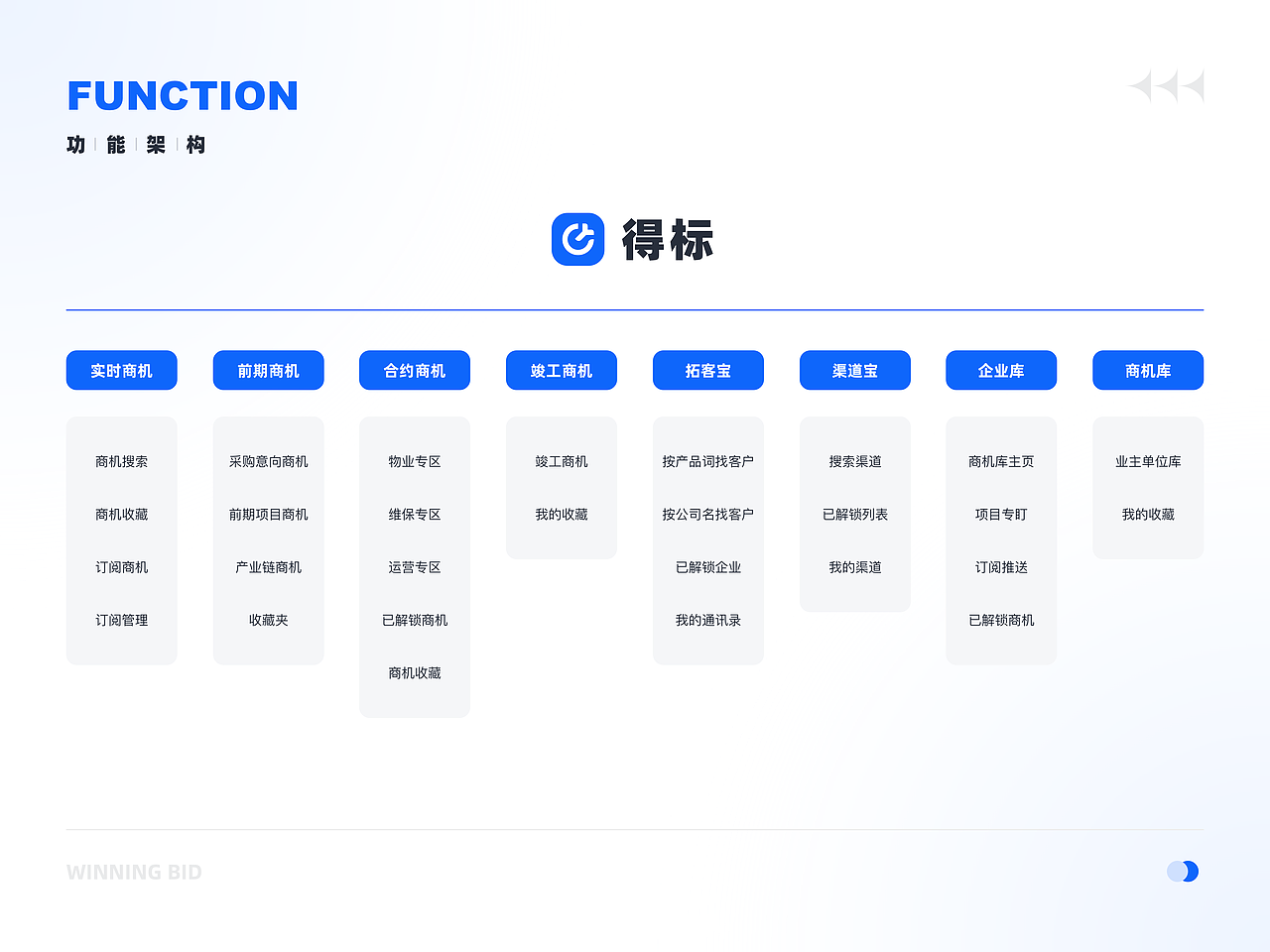 SaaS产品-「得标」项目复盘（图ZMzcwNTQ2NzMy） - 软件界面 - 站酷设计师Andy丶子陌原创素材 - 站酷ZCOOL
