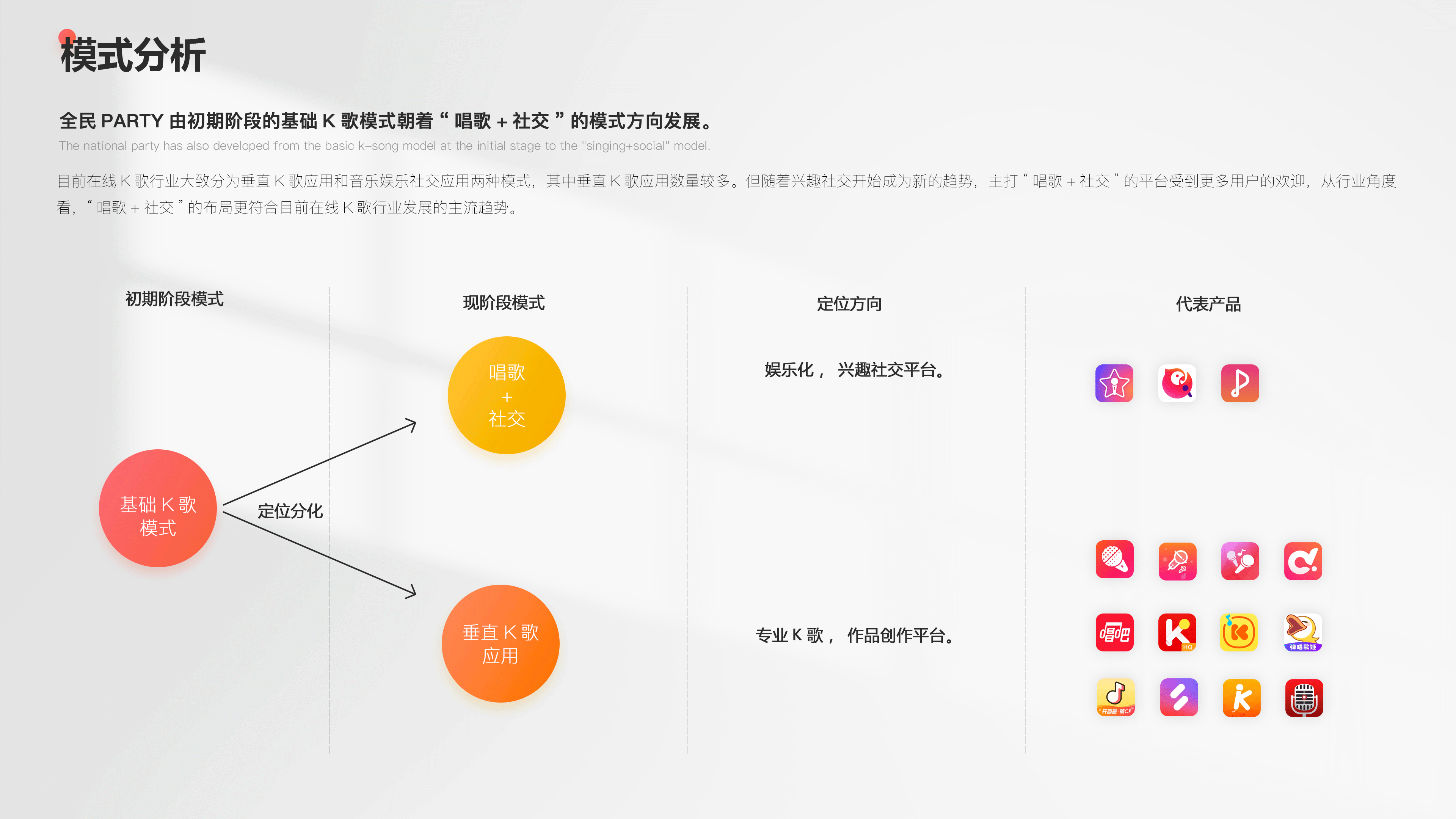 全民party - 用户体验升级优化解决方案（图ZMzMwNzkyMjY4） - 交互/UE - 站酷设计师queenqxue原创素材 - 站酷ZCOOL