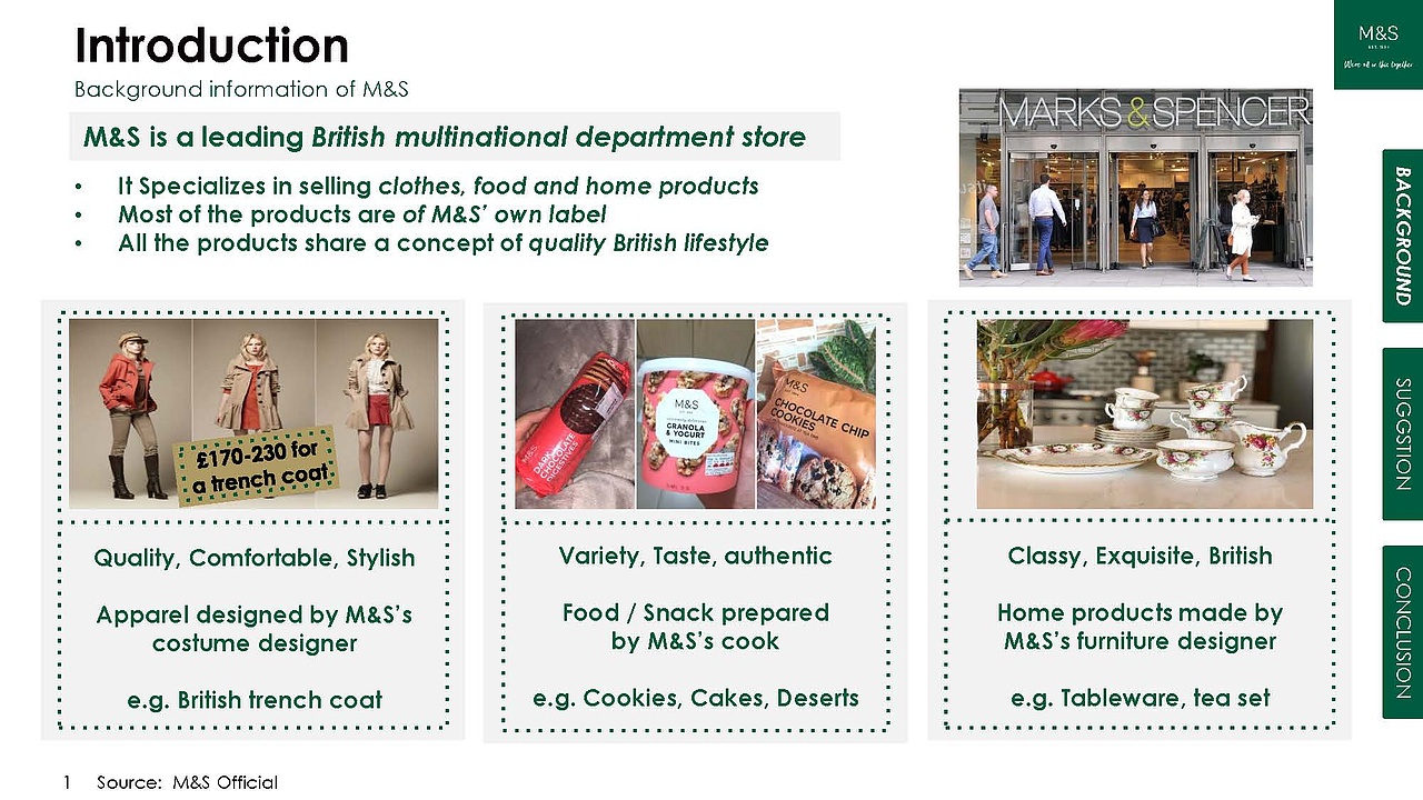 玛莎百货中国市场策略分析