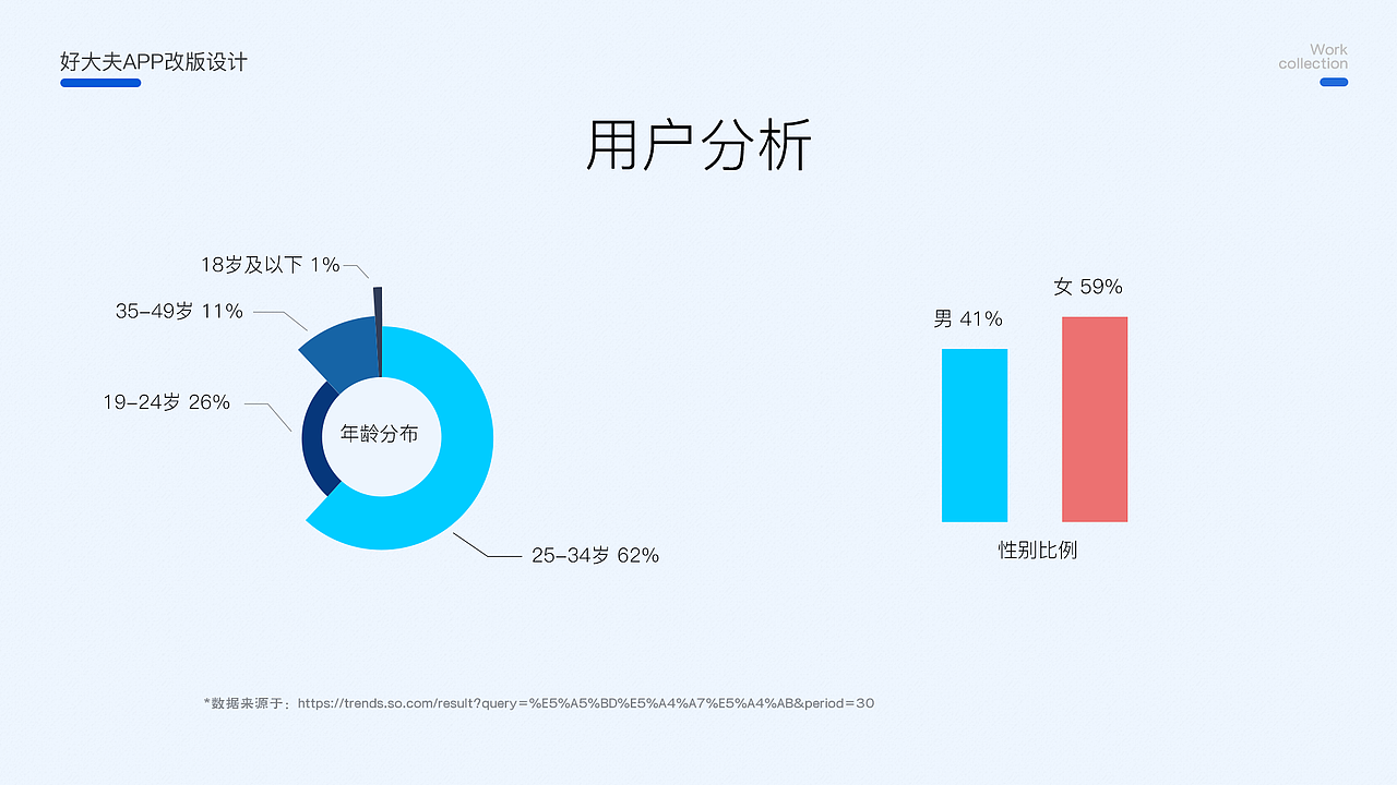 UI+可视化（图ZMzA1MDE4NDQ0） - 软件界面 - 站酷设计师HUPAN_设计原创素材 - 站酷ZCOOL