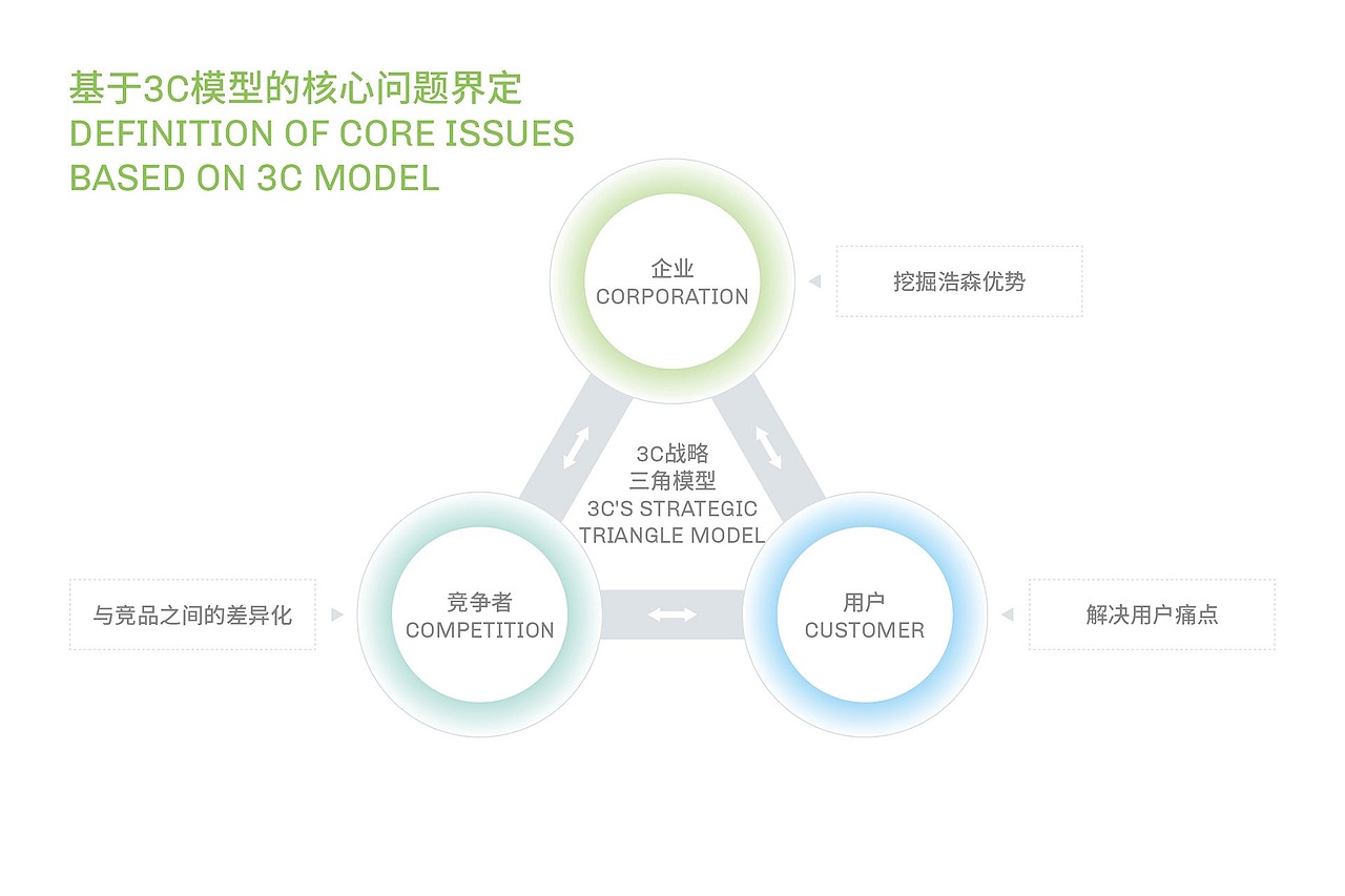 金融公司品牌设计
