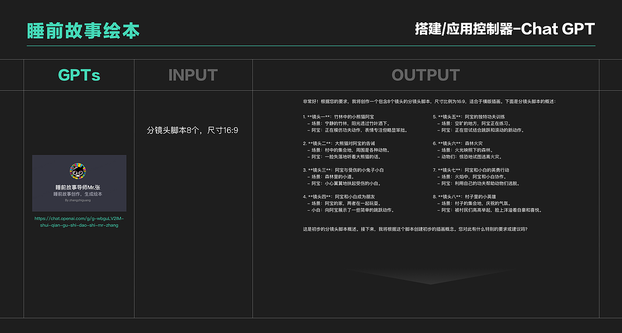 设计师对AIGC应用阶段