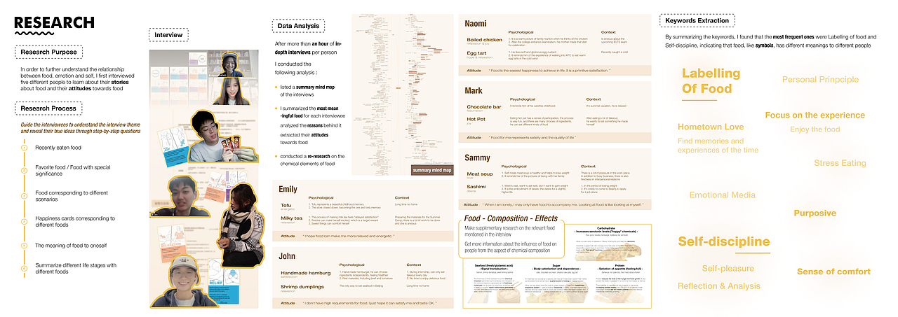 Feasture｜Discover Self Through Food Experience（图ZMzI3NDY5OTUy） - 其他网页 - 站酷设计师秋几月原创素材 - 站酷ZCOOL