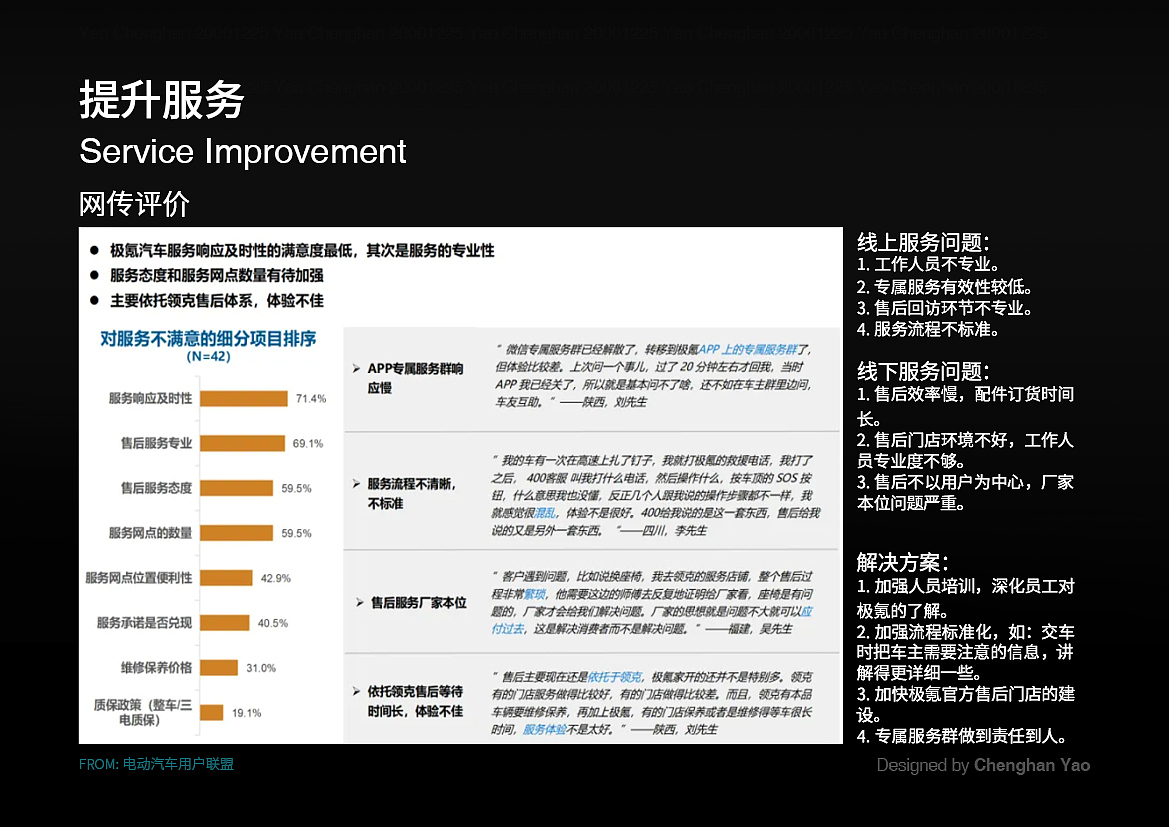 极氪HMI界面优化设计（图ZMzY3NDQ3NTQw） - 交互/UE - 站酷设计师羊羊咩007原创素材 - 站酷ZCOOL