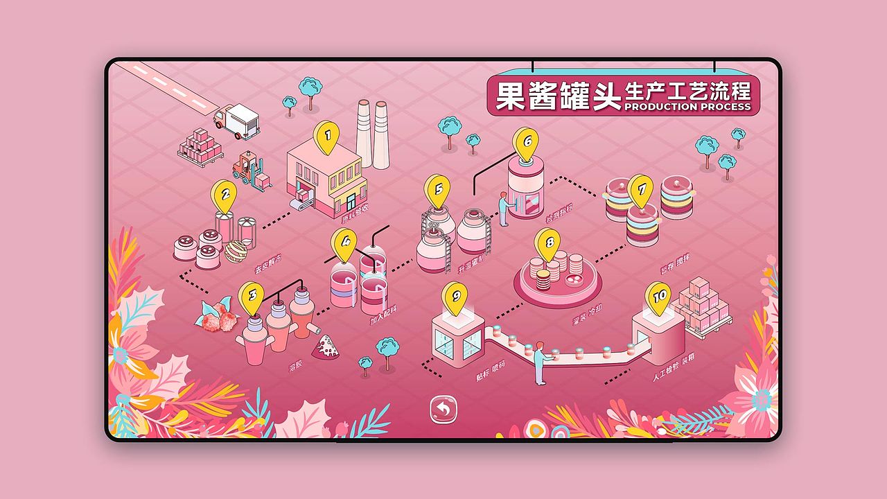 2022 视觉设计作品集（图ZMzM0ODI3NTIw） - 软件界面 - 站酷设计师yima_壹馬原创素材 - 站酷ZCOOL