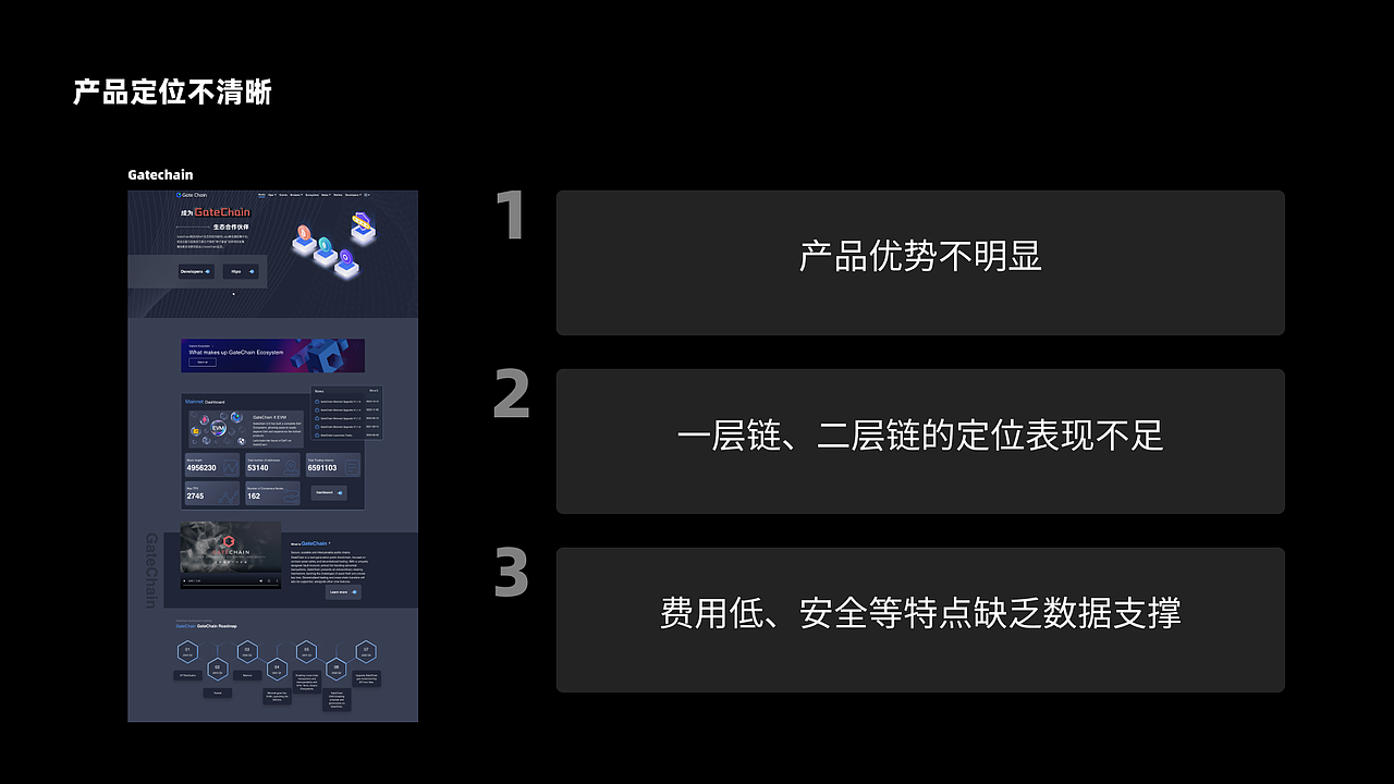 GateChain UE竞品调研（图ZMzY5NDgxODQ4） - 其他 - 站酷设计师小鬼5688原创素材 - 站酷ZCOOL