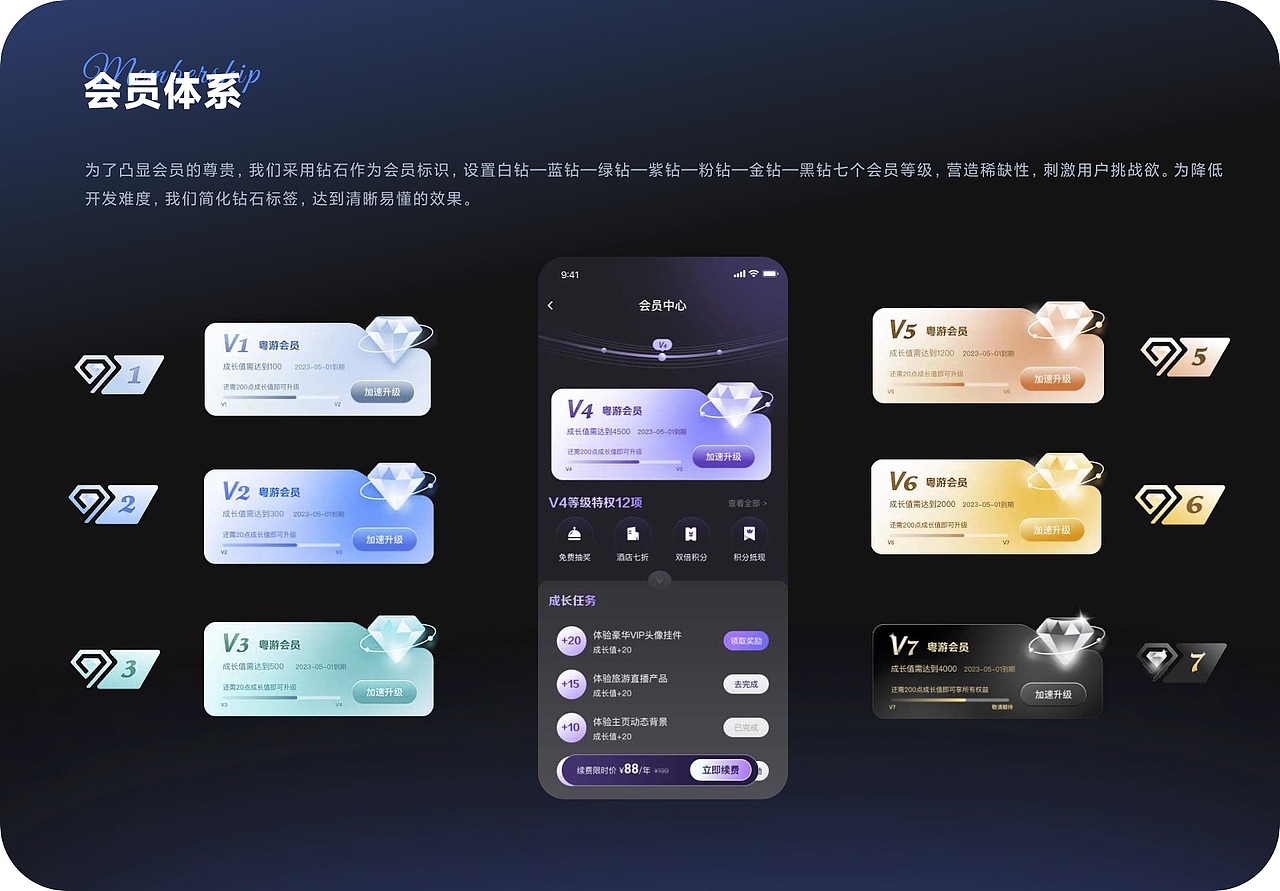 UI设计线下班学员作品展示(下)(图ZMzUxODE0NTc2) - APP界面 - 站酷设计师新像素UI教育原创素材 - 站酷ZCOOL
