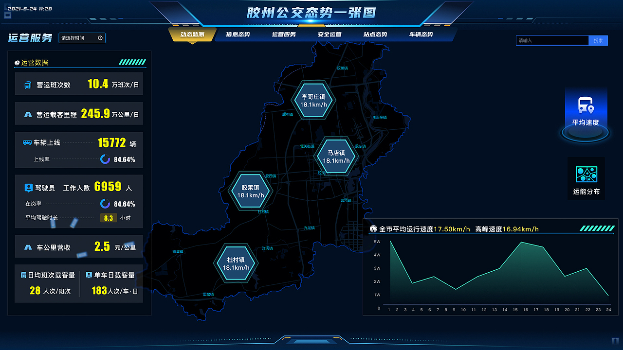 指挥交通系统