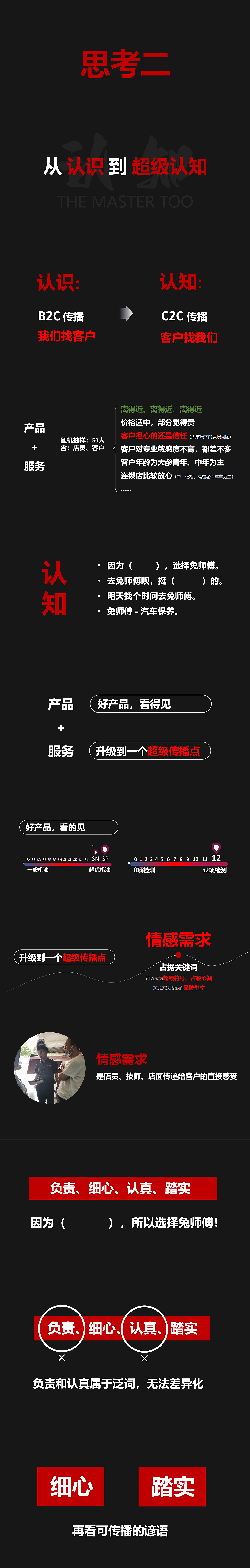 品牌人设、文化、传播与视觉