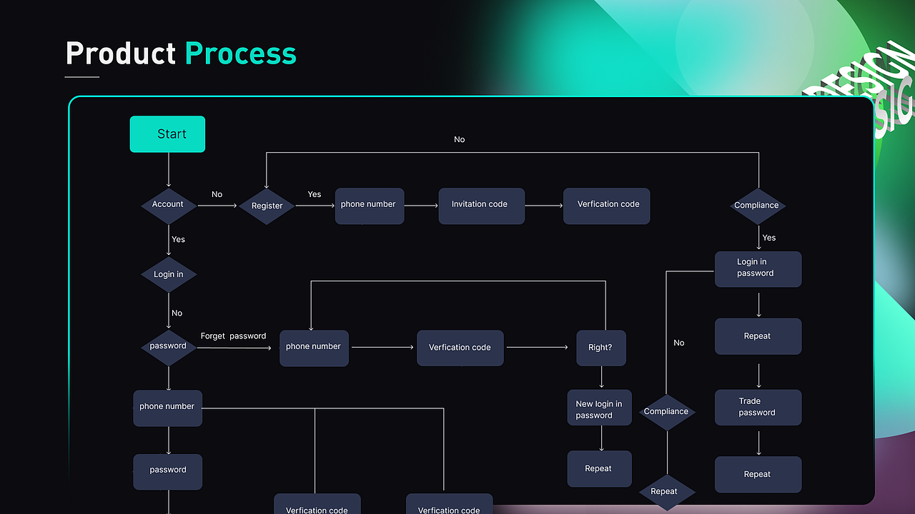 Bitbs海外项目PC和桌面端整理