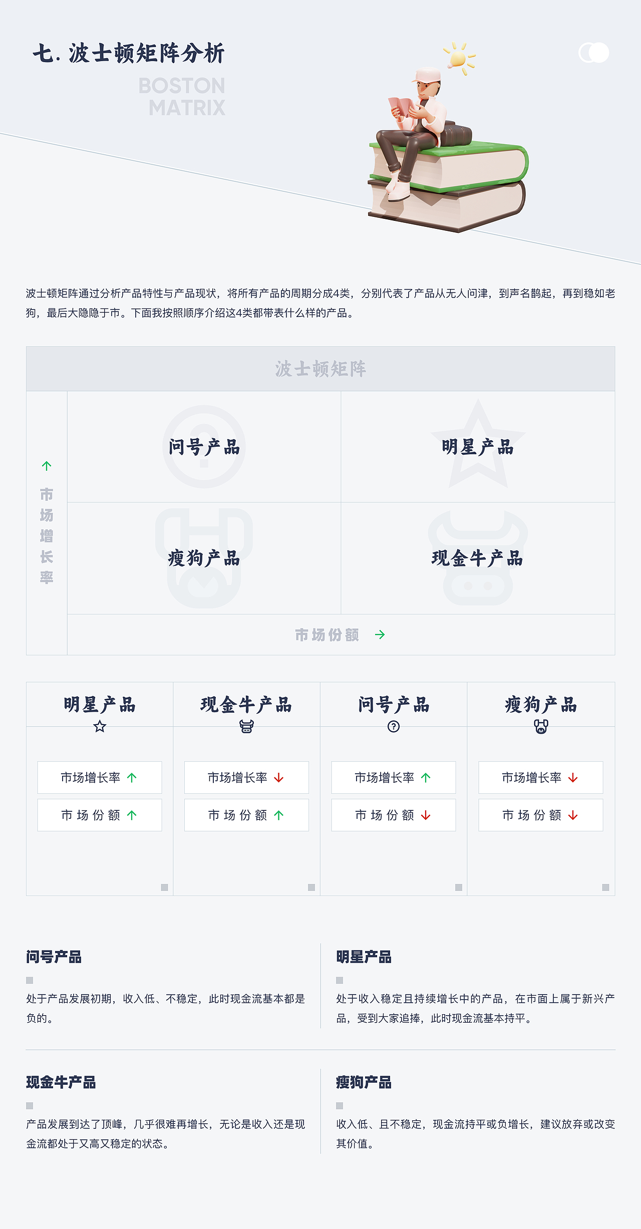 来看看你的产品经理每天在干嘛（图ZMzMxMDE4NTQ0） - 文案/策划 - 站酷设计师不吃黄桃原创素材 - 站酷ZCOOL