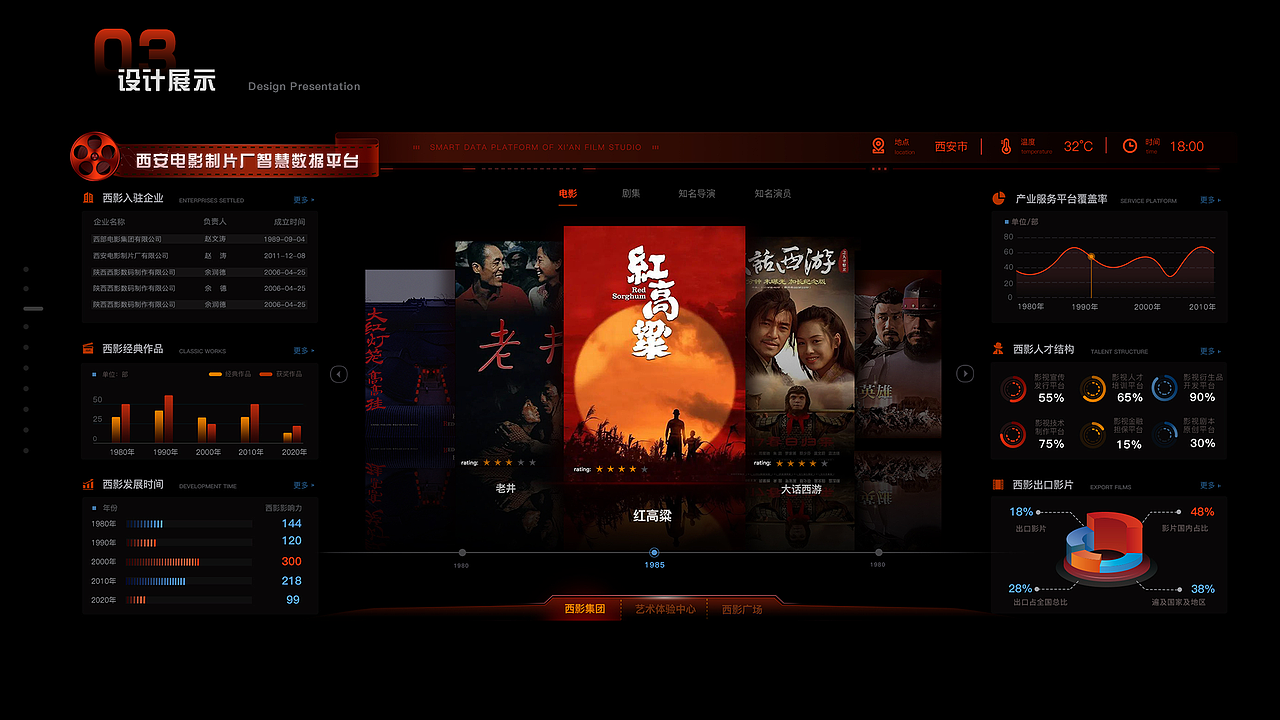 西安电影制片厂数据可视化设计（图ZMzUwMzkxOTg4） - 其他UI - 站酷设计师做设计的金鱼原创素材 - 站酷ZCOOL