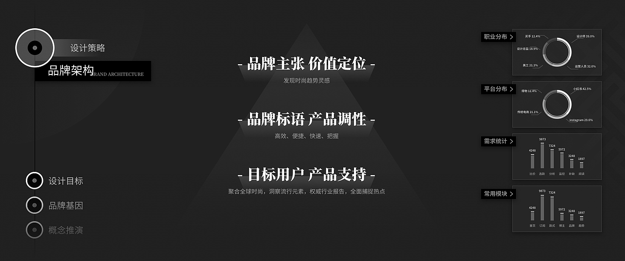 2022年项目合集（图ZMzM2MTk1NzQw） - APP界面 - 站酷设计师逃亡乐队原创素材 - 站酷ZCOOL