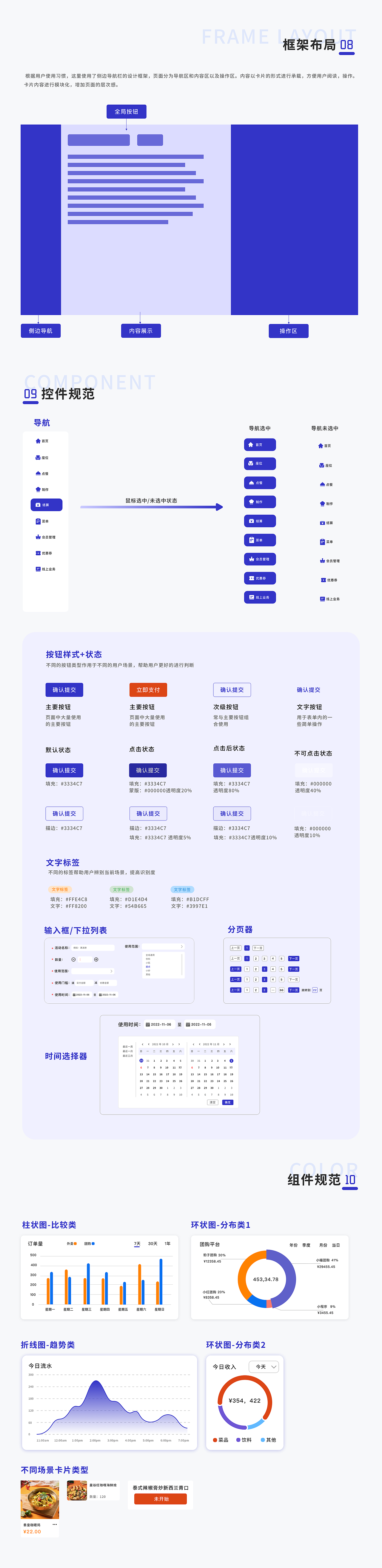餐饮管理系统平台（图ZMzQxMTQzODA4） - 软件界面 - 站酷设计师喂啊喂原创素材 - 站酷ZCOOL