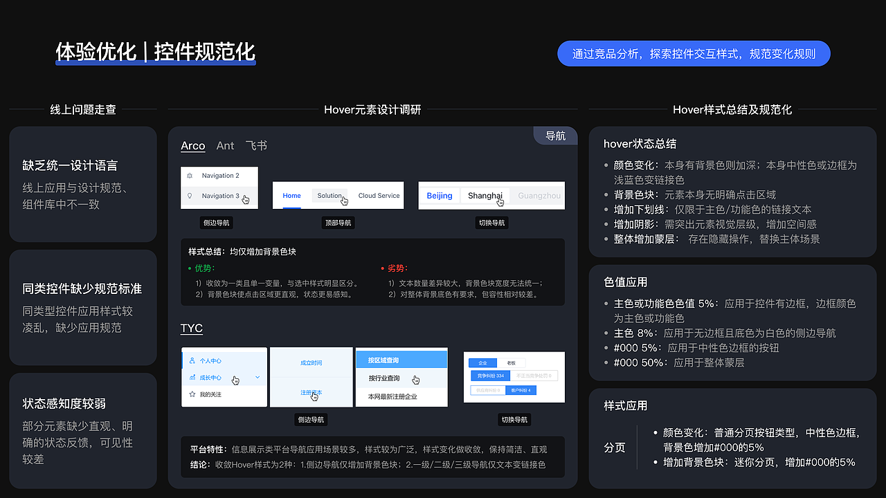 2019~2022 | 作品集