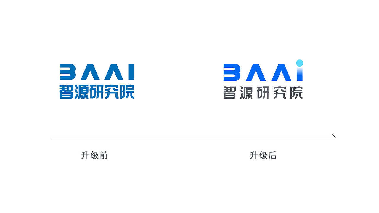 智源研究院人工智能logo升级设计方案（图ZMzY2NzU4NTI0） - 品牌 - 站酷设计师晏迪原创素材 - 站酷ZCOOL