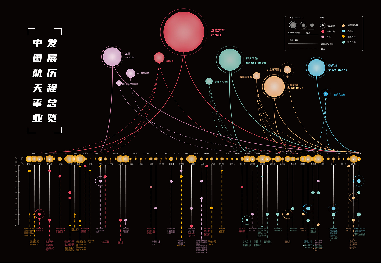 中国航天信息视觉化毕业设计作品（图ZMzA3MzE3NDI0） - 信息图表 - 站酷设计师米斯蒂娅原创素材 - 站酷ZCOOL
