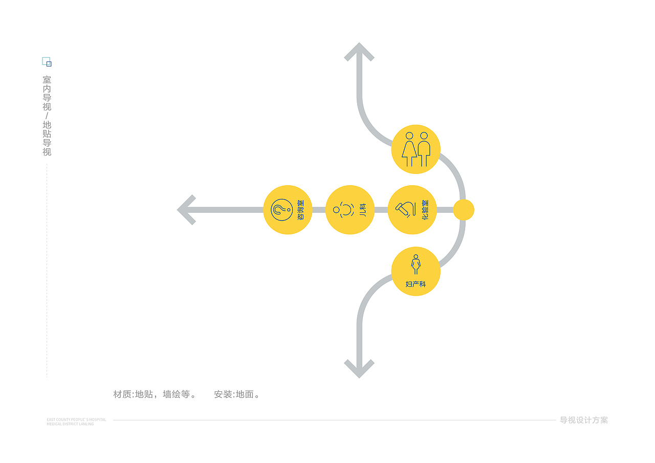 医院导视设计提案